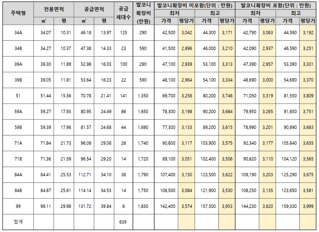 광명자이힐스테이트SKVIEW 전용면적, 공급면적 및 평당 분양가